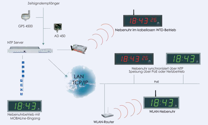 Elektronische Uhr, DC 4,530 V, Wasserdicht, Auto-Elektronikuhr